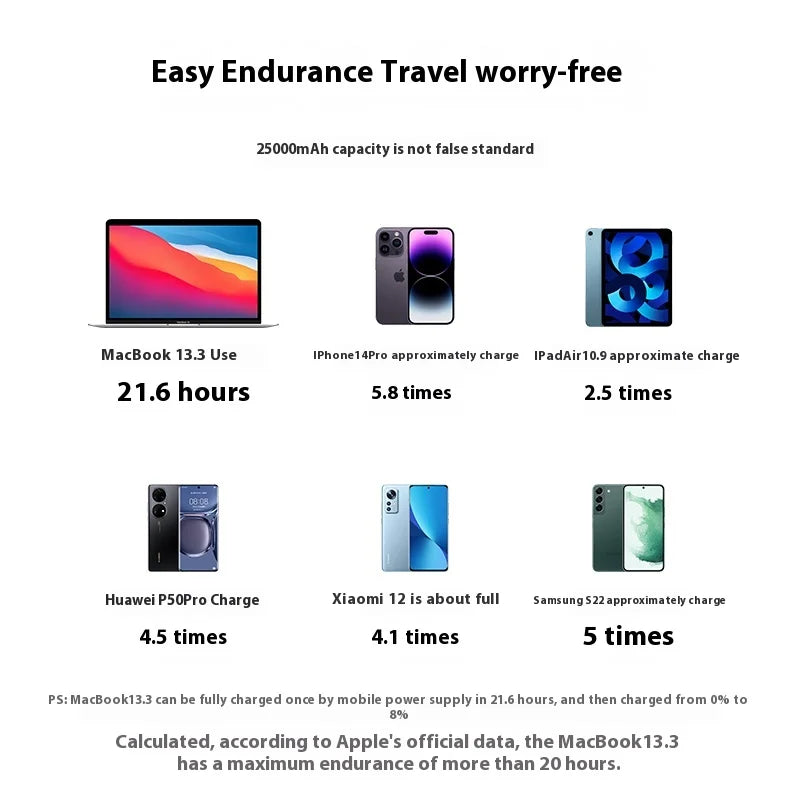 Aura Power-Core 25000